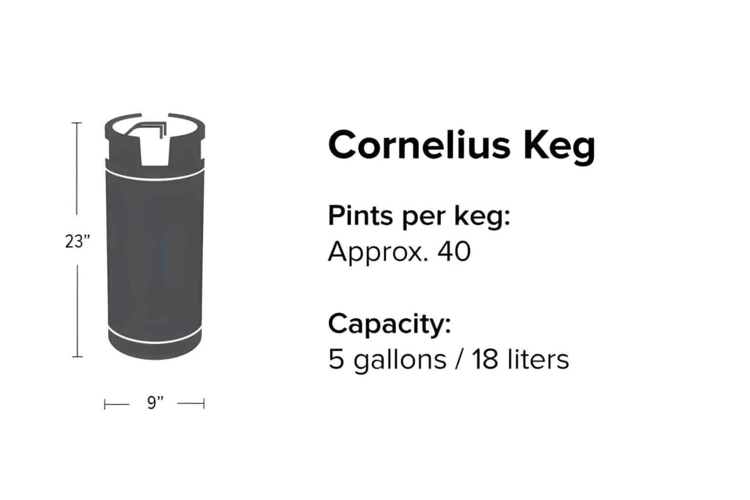 How Many Beers In A Keg? (With Basic Computation)