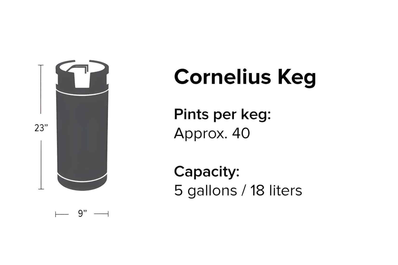 How many beers are in a Cornelius keg