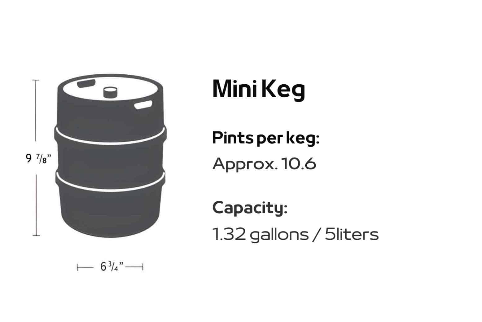How many beers are in a Mini keg