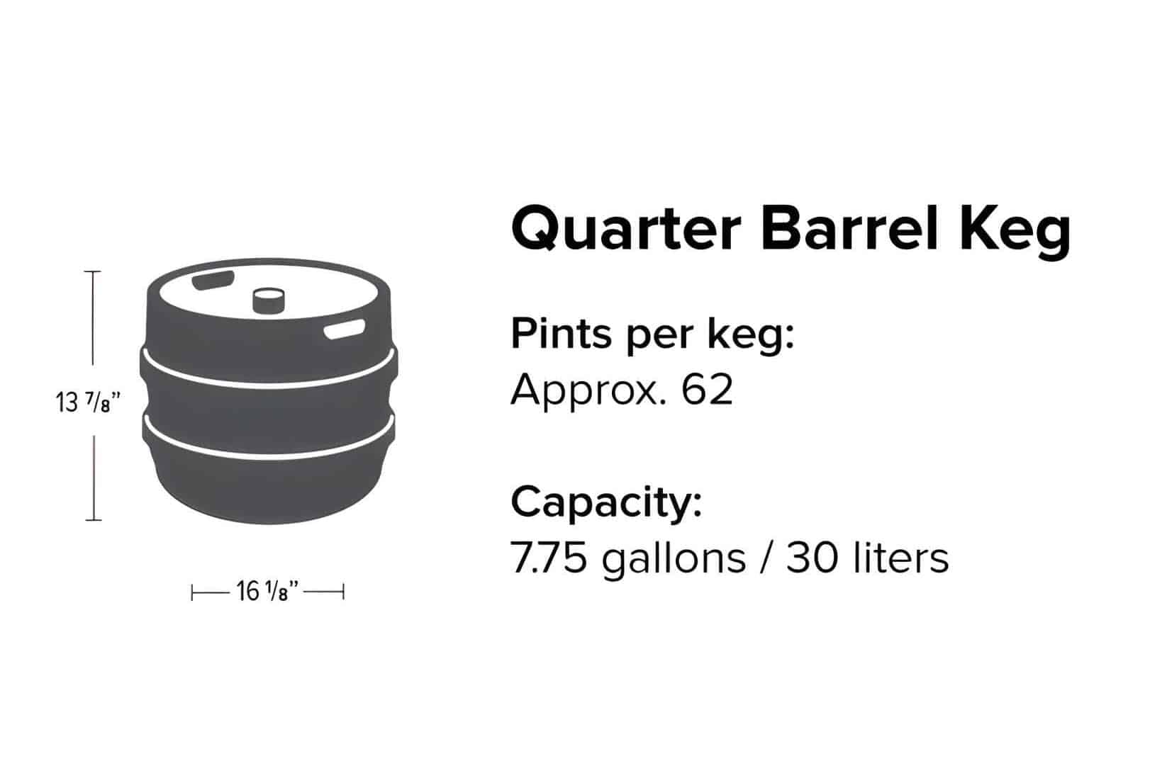 How many beers are in a Quarter-barrel keg