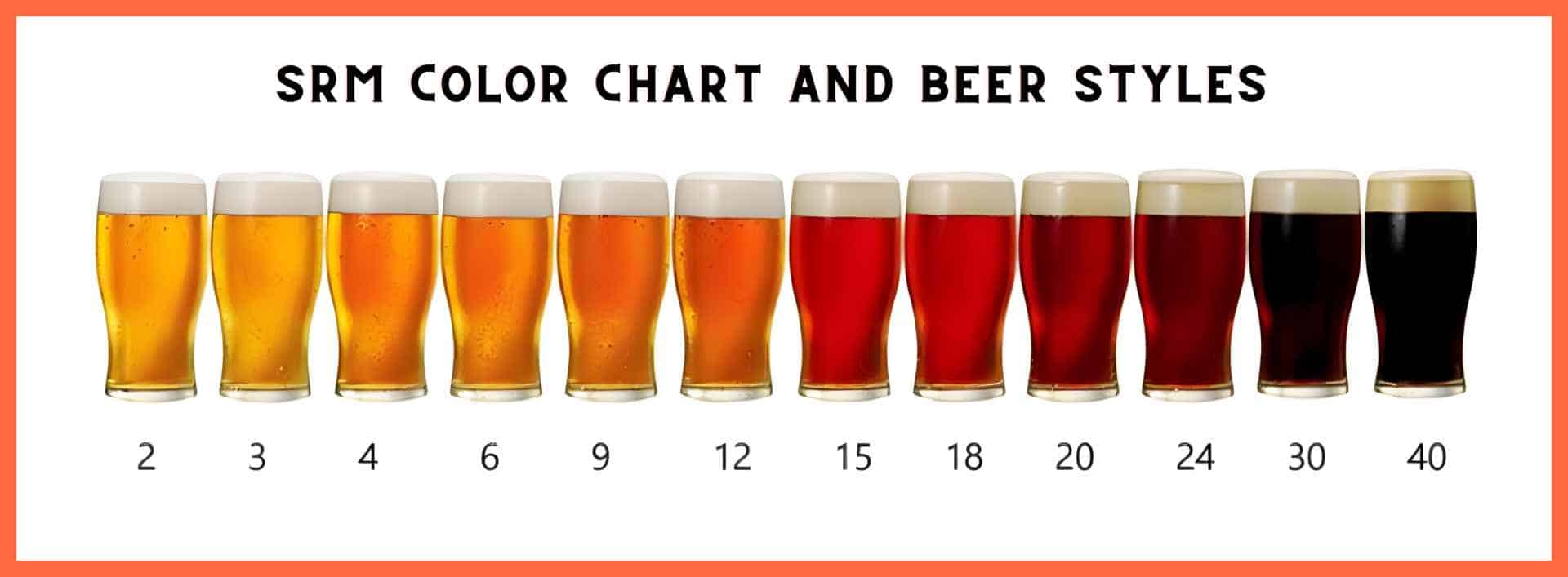 SRM Color Chart and Beer Styles