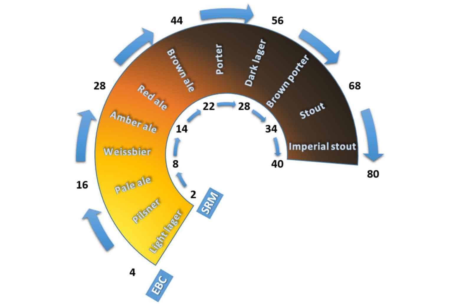 The SRM Method VS The EBC Process