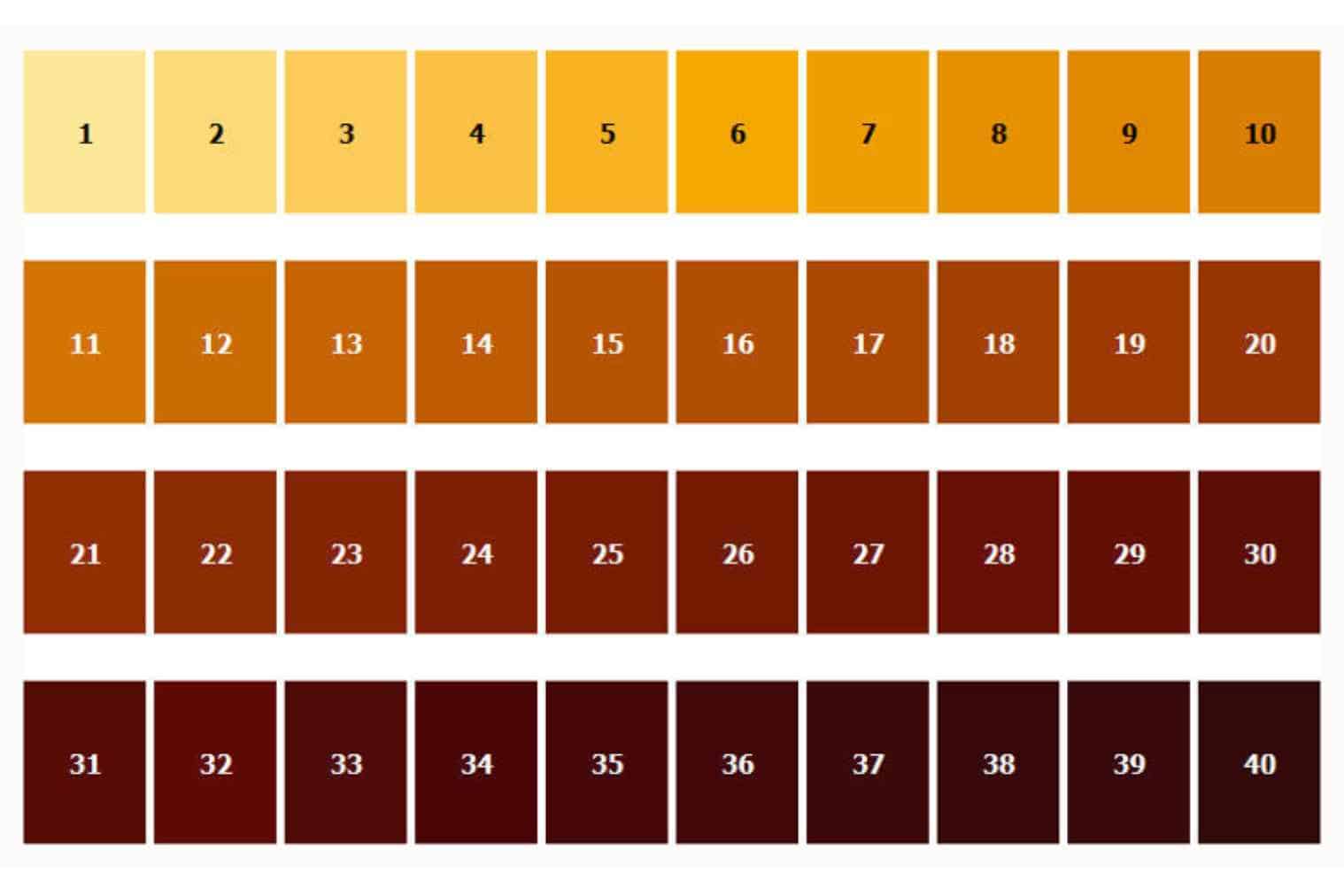 Ebc Color Chart