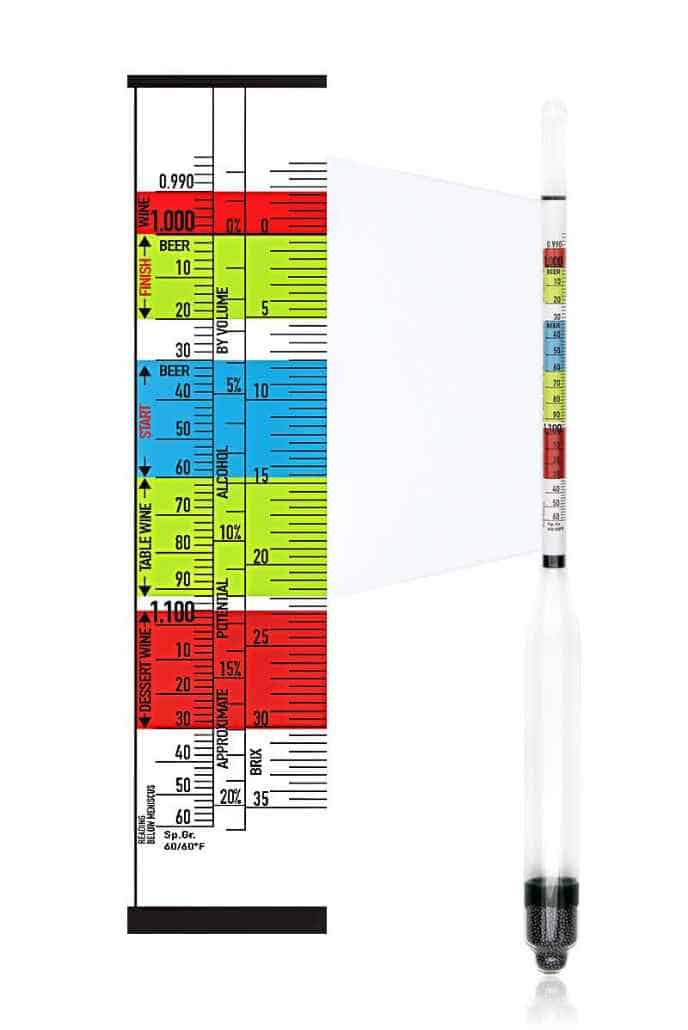 Specific gravity