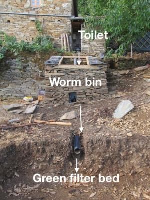 The Vermicomposting Flush Toilet