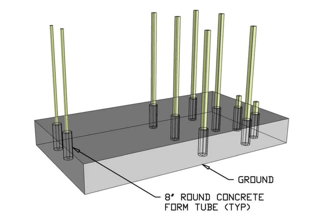 Install the Posts