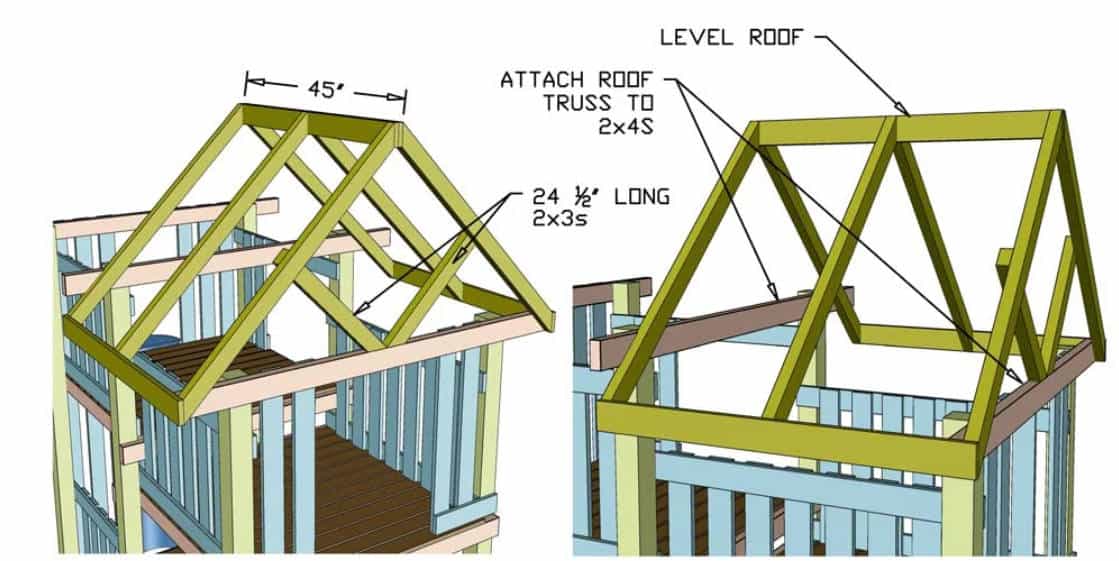 Mount Roof Frame